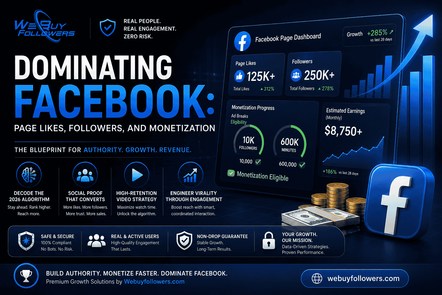 Professional featured image showing Facebook page growth, followers, monetization strategy, engagement analytics, and digital authority building.