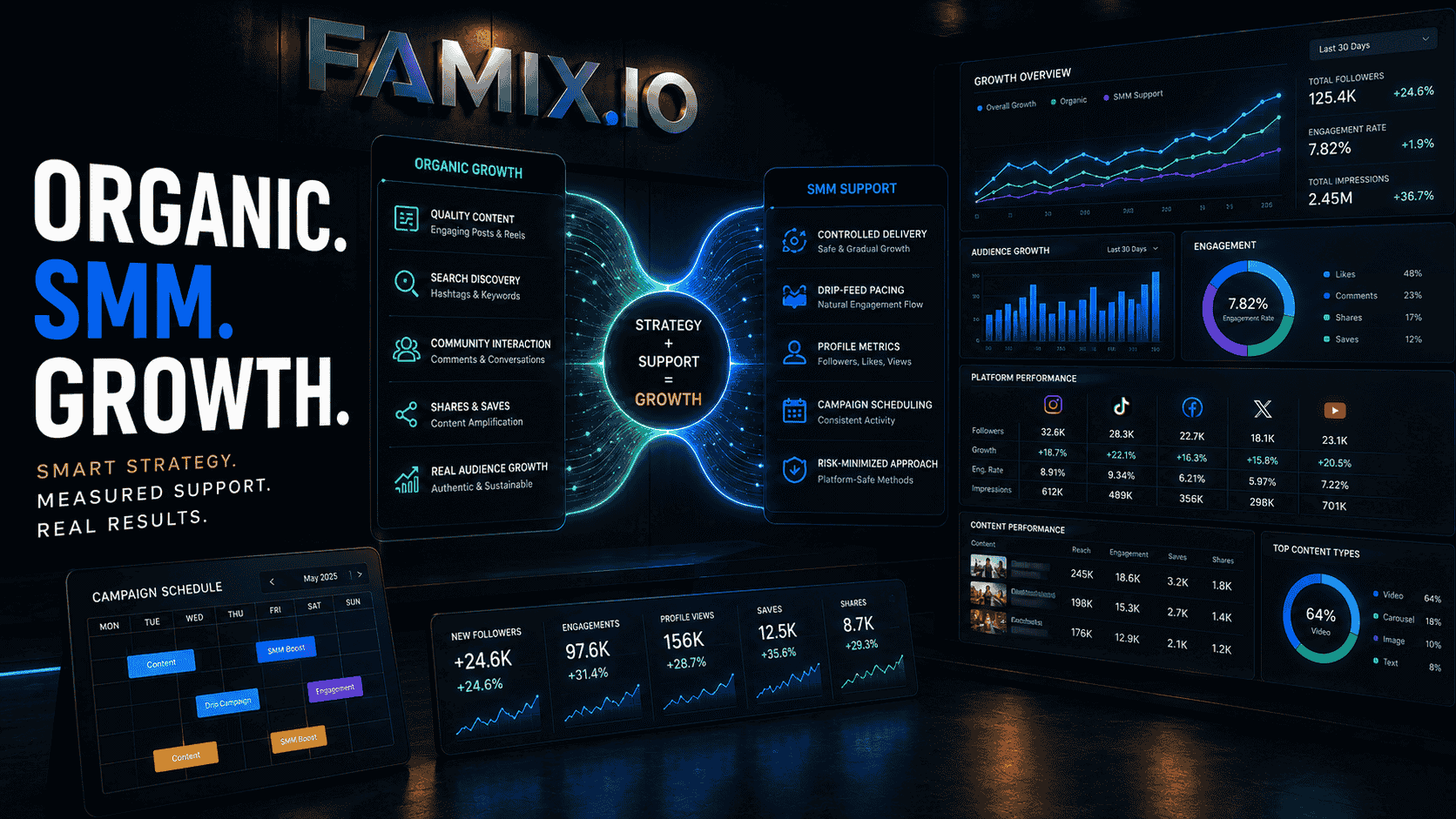 Futuristic growth analytics dashboard