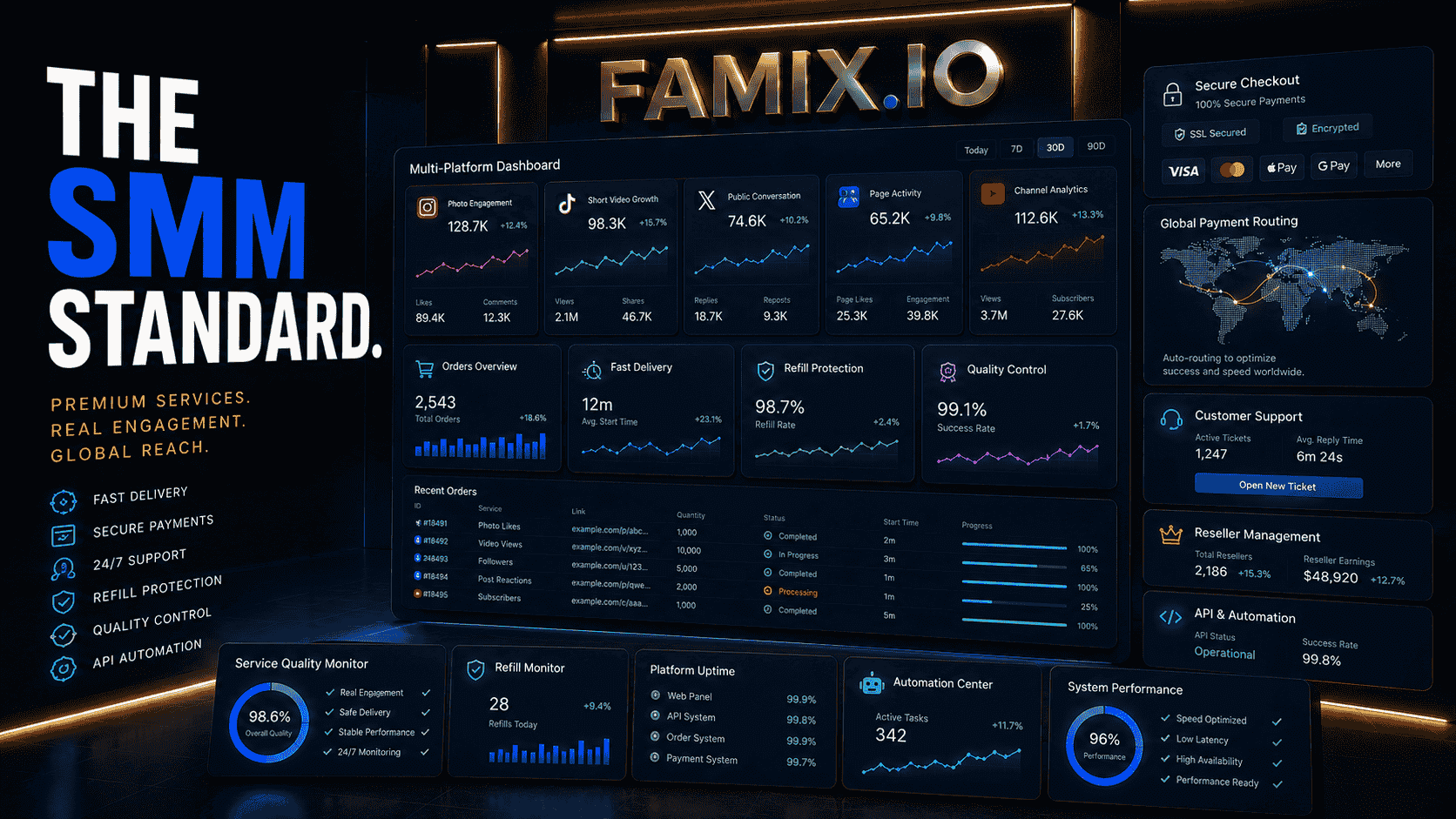 Premium digital marketing operations center showcasing Famix social media services, automation tools, analytics dashboards, reseller management, and multi-platform growth solutions in a modern technology environment.