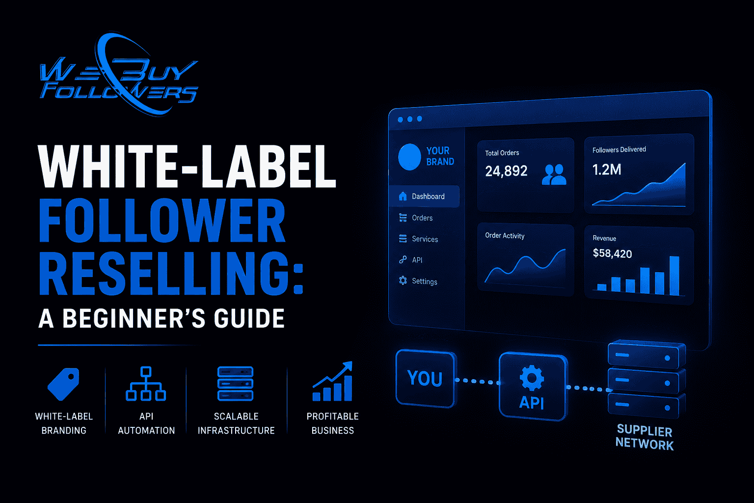 Professional featured image illustrating white-label follower reselling, API automation, scalable agency infrastructure, digital service fulfillment, and B2B social media business growth.