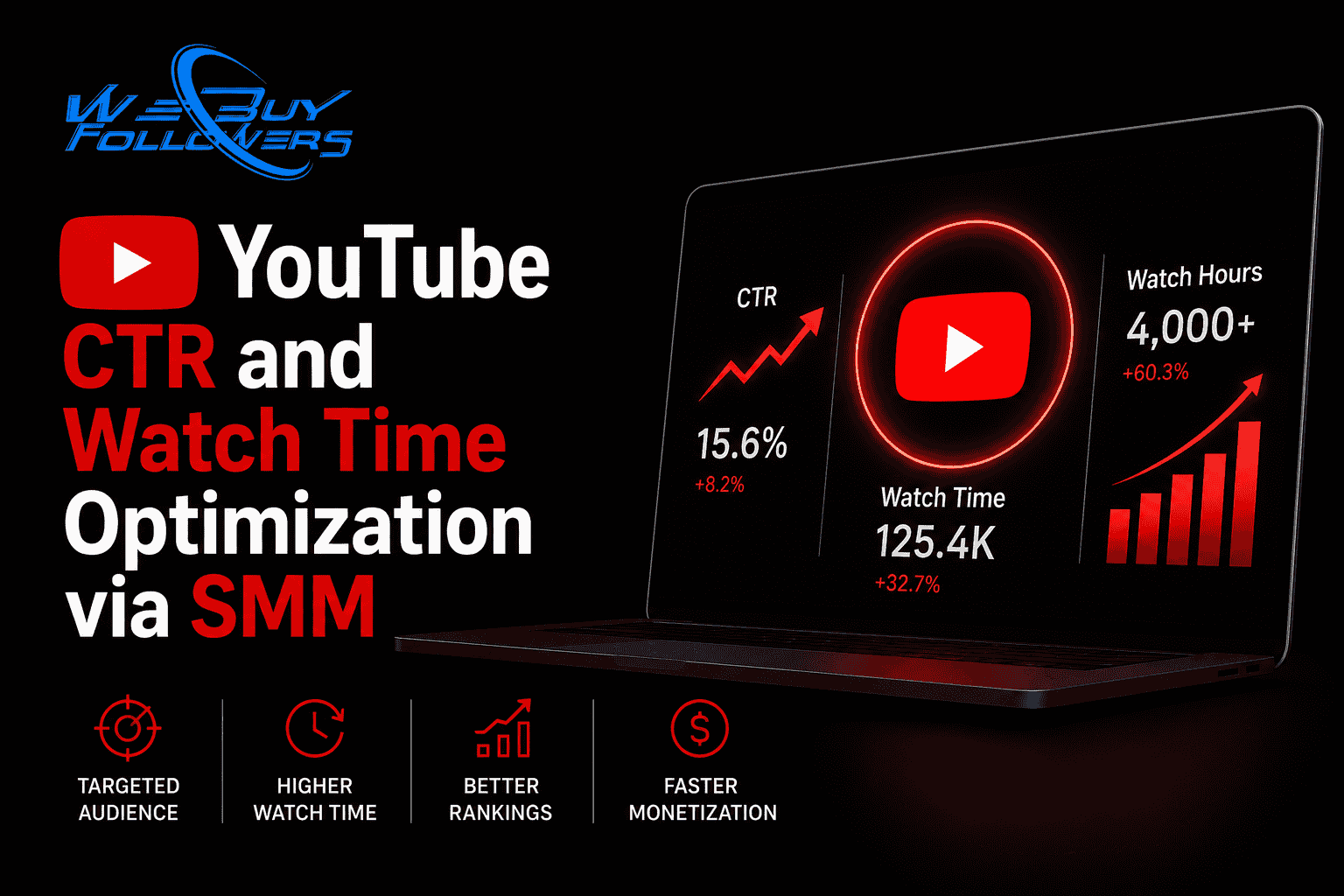 Professional YouTube growth analytics dashboard showing CTR improvement, watch time optimization, audience retention metrics, channel monetization growth, and data-driven video ranking strategy.